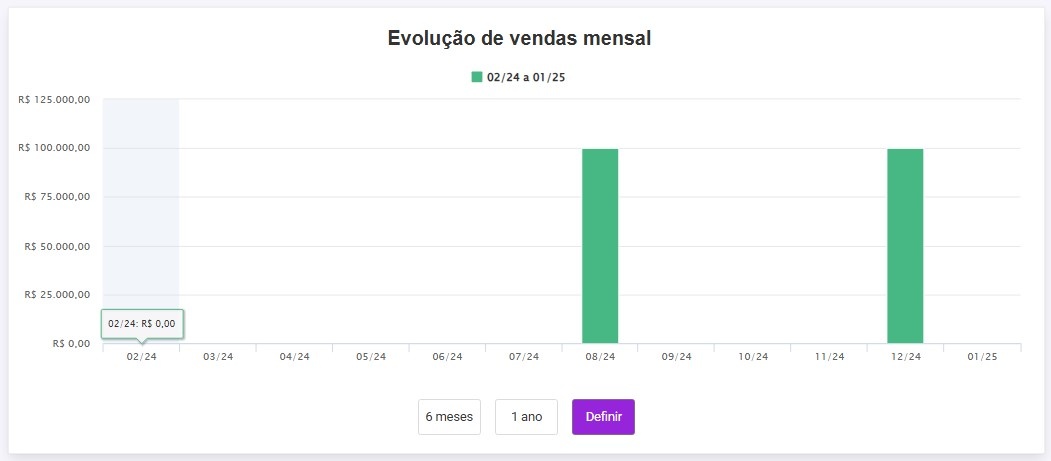 evolução de venda .jpg