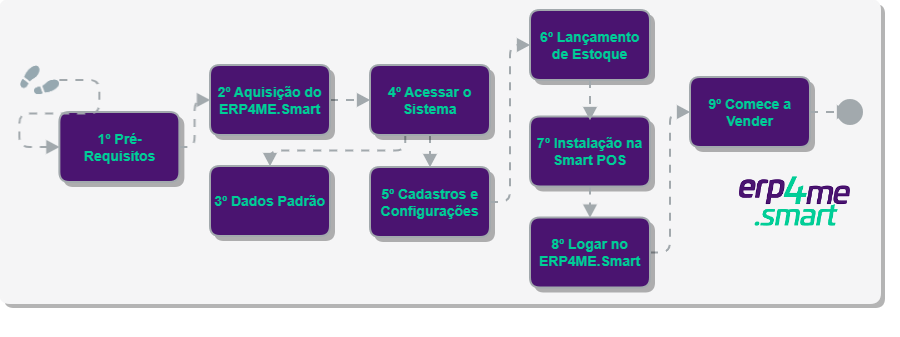 ERP4ME.Smart_Primeiros Passos (1).png