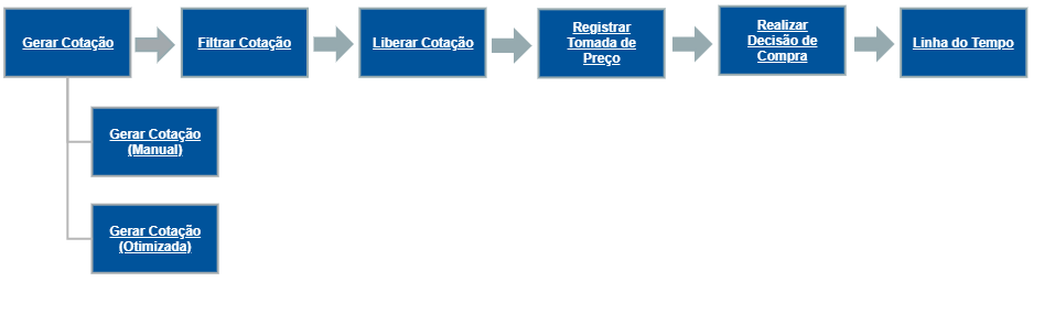 Primeiros Passos EstCotacao.png