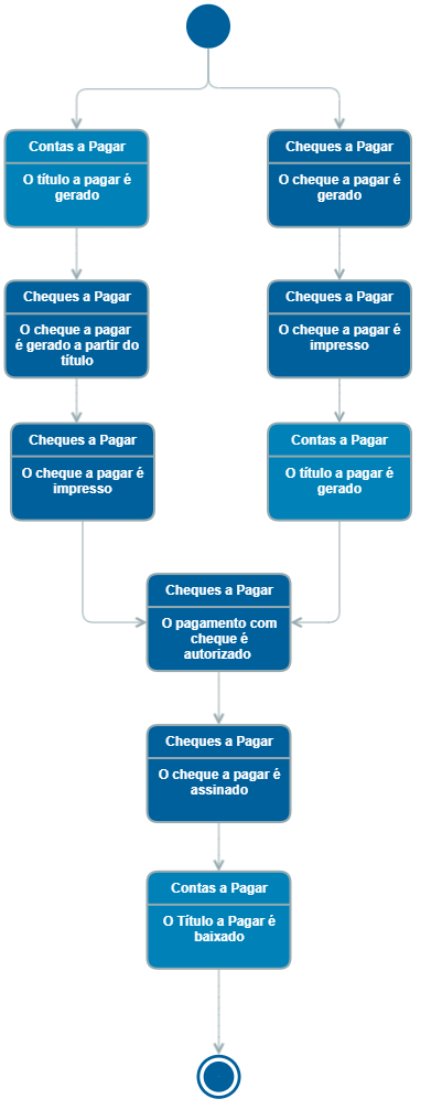 Modelo Operacional Cheques a pagar.png