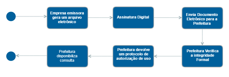 Diagrama Gliffy (convertido para imagem estática)