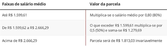 parcelas.png
