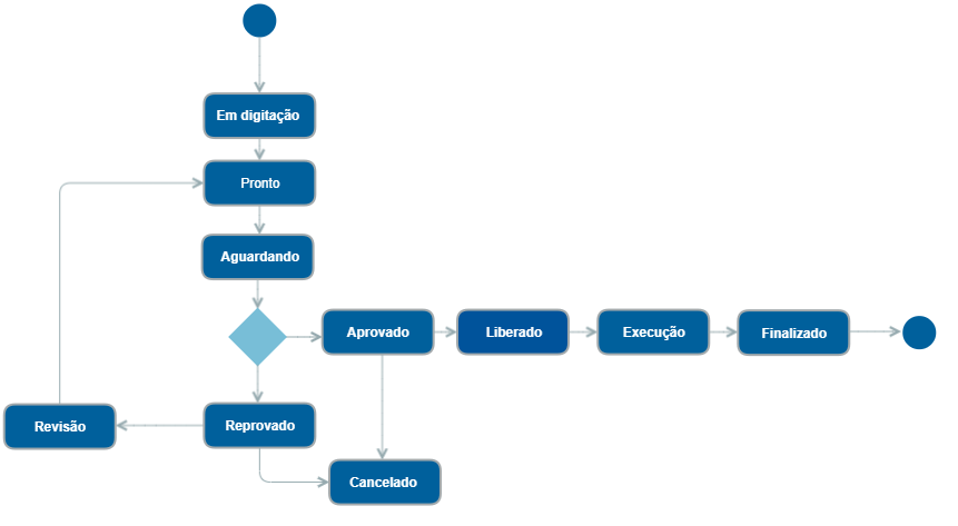 Status Gestão de locação.png