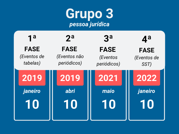 Grupo_3_Pessoa_Jurídica_-_eSocial.png