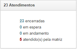 matriz atendidos.png