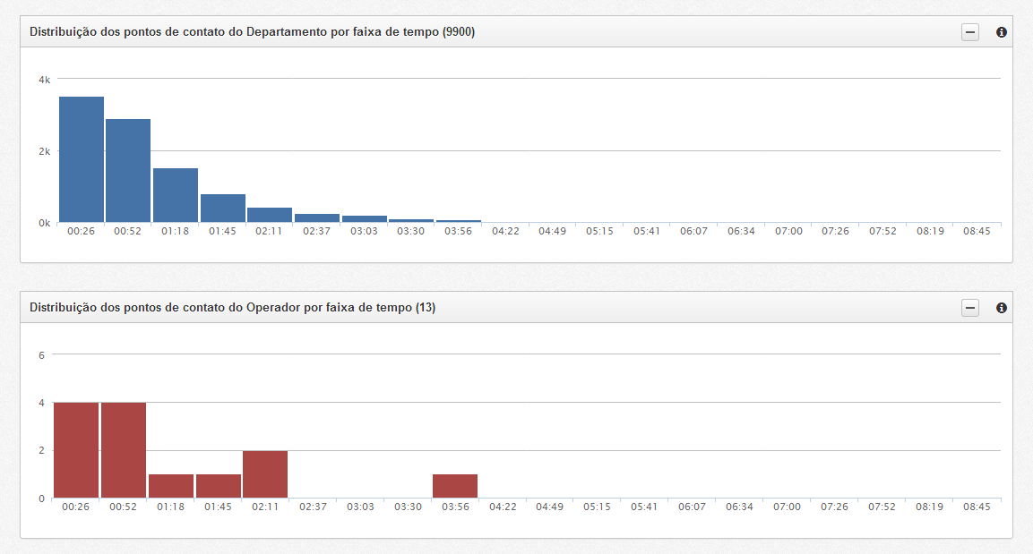 dashboard_graficos.png