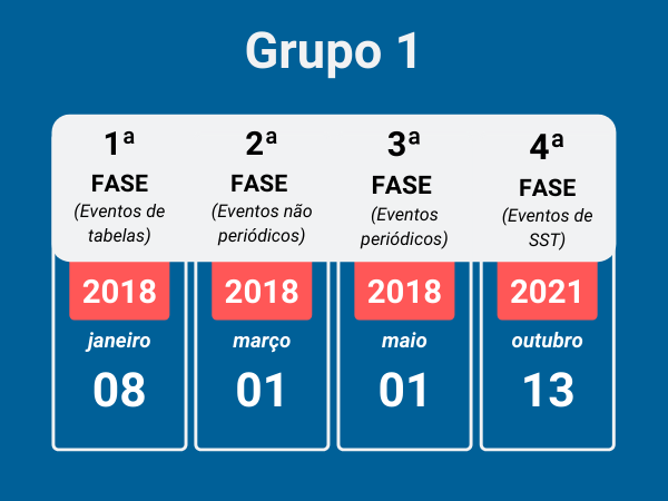 Grupo1-eSocial.png