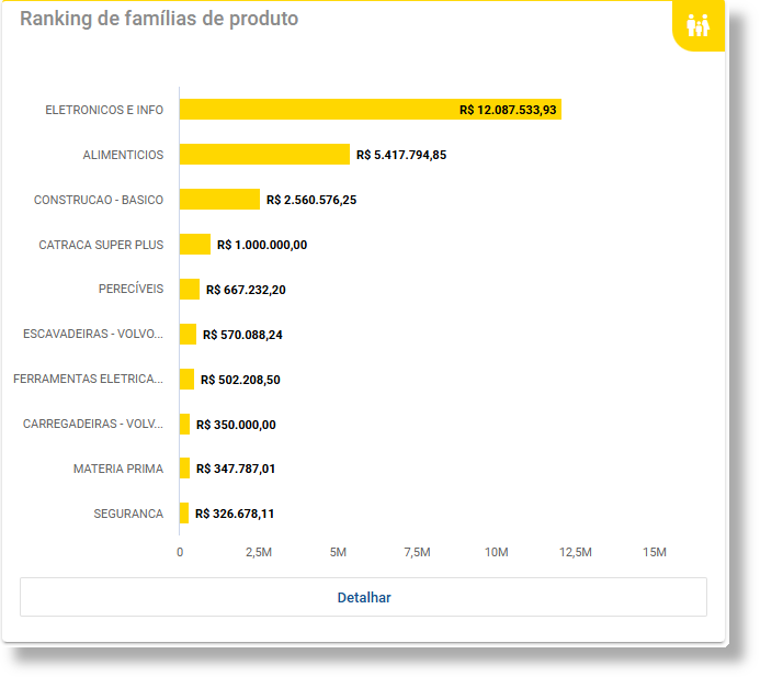 Ranking%20de%20fam%C3%ADlias%20de%20produto.png?version=1&modificationDate=1776463301417&cacheVersion=1&api=v2&width=521&height=457