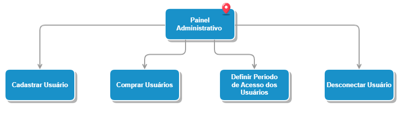 Diagrama Gliffy (convertido para imagem estática)