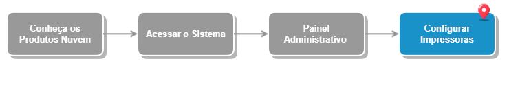 Diagrama Gliffy (convertido para imagem estática)