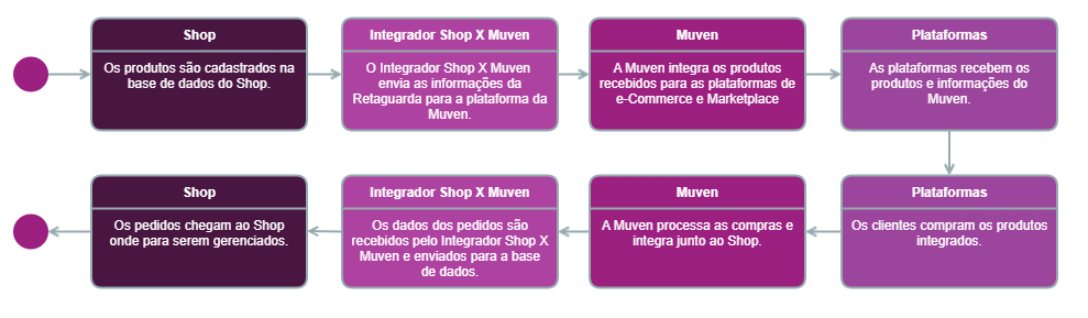 ShopxMuven.png