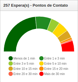 ponto_contato_espera.png