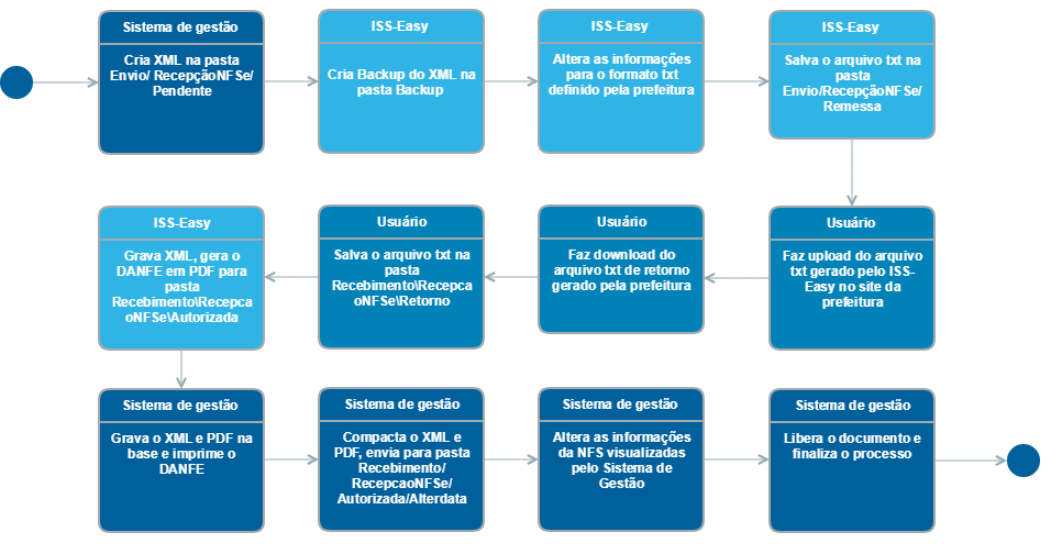 Diagrama Gliffy (convertido para imagem estática)