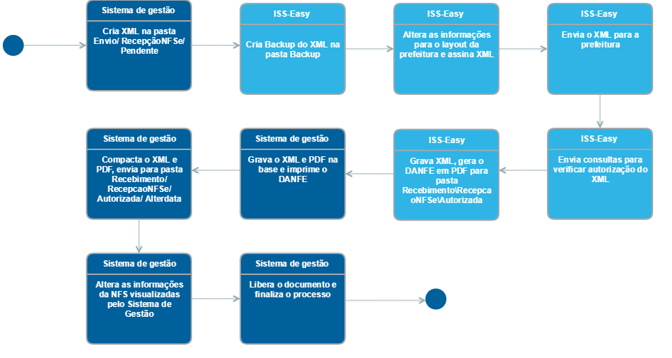 Diagrama Gliffy (convertido para imagem estática)