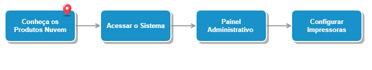 Diagrama Gliffy (convertido para imagem estática)