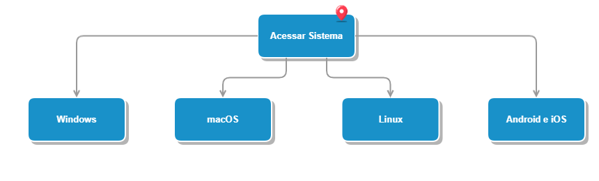 Diagrama Gliffy (convertido para imagem estática)